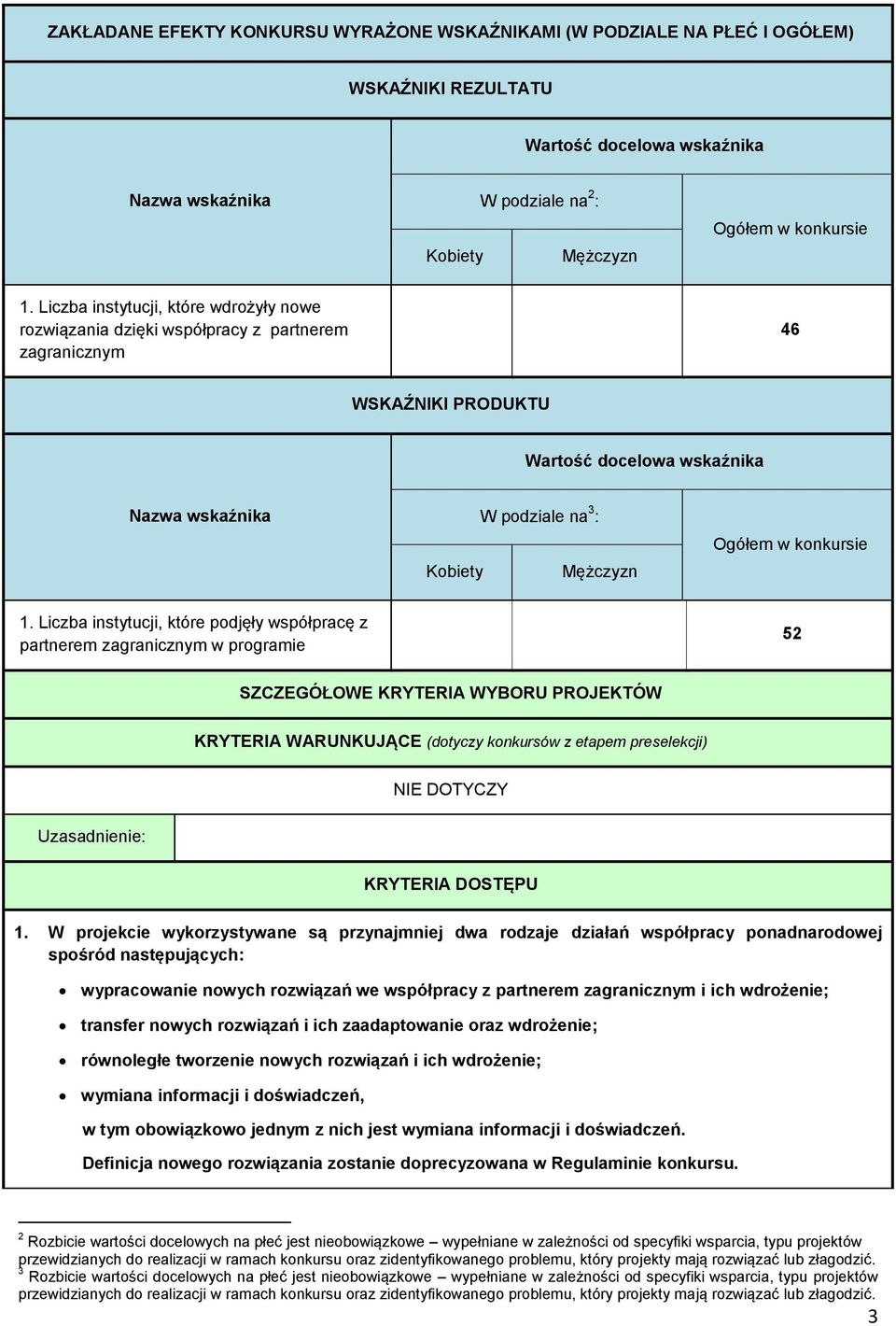 Ogółem w konkursie 1.