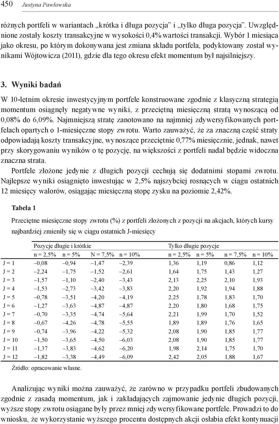 Wyniki badań W 10-letnim okresie inwestycyjnym portfele konstruowane zgodnie z klasyczną strategią momentum osiągnęły negatywne wyniki, z przeciętną miesięczną stratą wynoszącą od 0,08% do 6,09%.