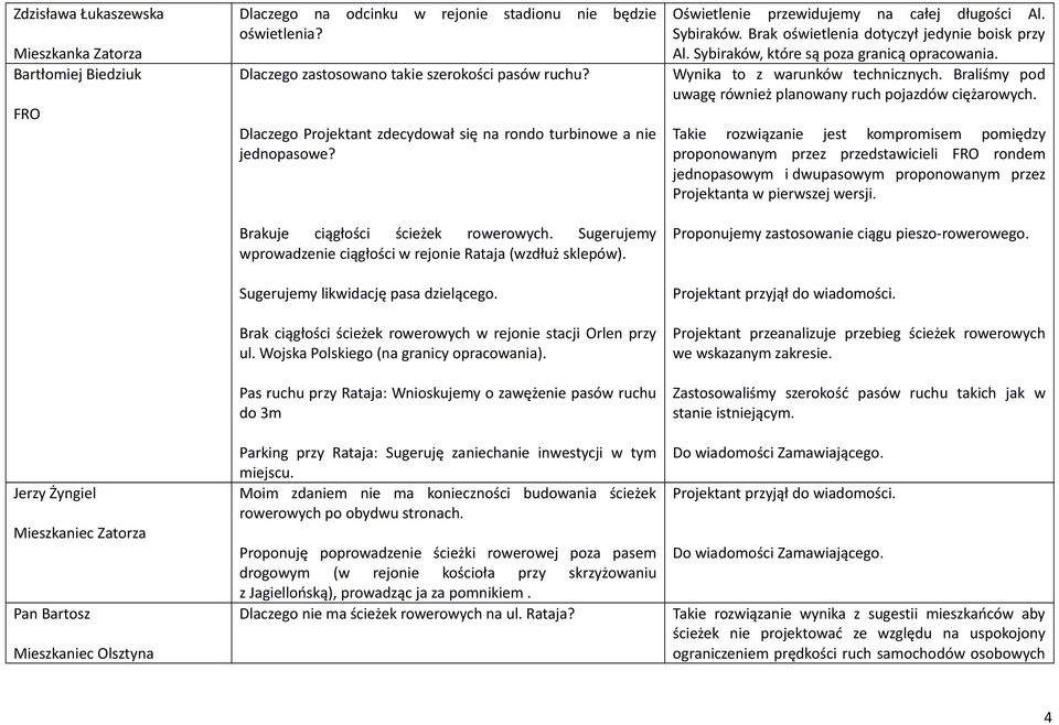 Sugerujemy wprowadzenie ciągłości w rejonie Rataja (wzdłuż sklepów). Sugerujemy likwidację pasa dzielącego. Brak ciągłości ścieżek rowerowych w rejonie stacji Orlen przy ul.