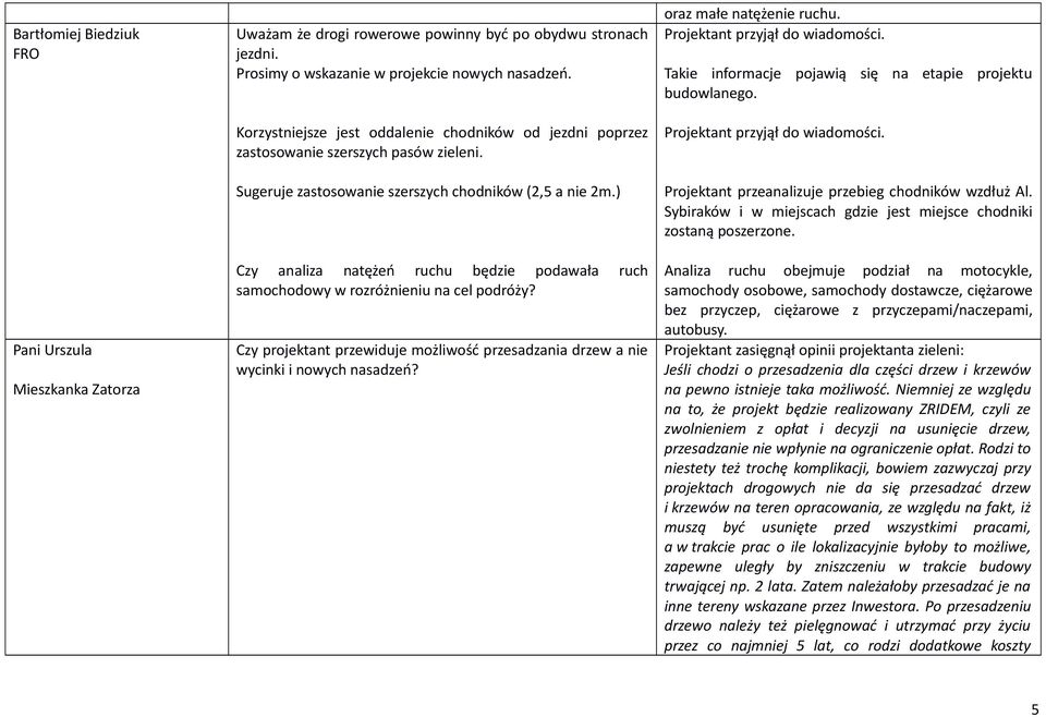 ) Czy analiza natężeń ruchu będzie podawała ruch samochodowy w rozróżnieniu na cel podróży? Czy projektant przewiduje możliwość przesadzania drzew a nie wycinki i nowych nasadzeń?