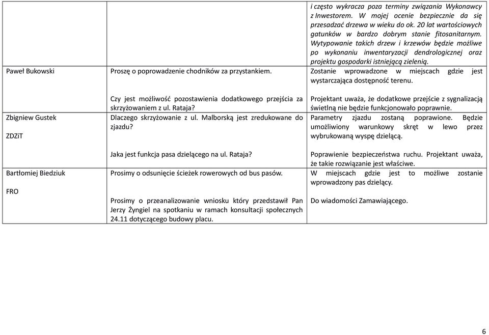 Prosimy o przeanalizowanie wniosku który przedstawił Pan Jerzy Żyngiel na spotkaniu w ramach konsultacji społecznych 24.11 dotyczącego budowy placu.