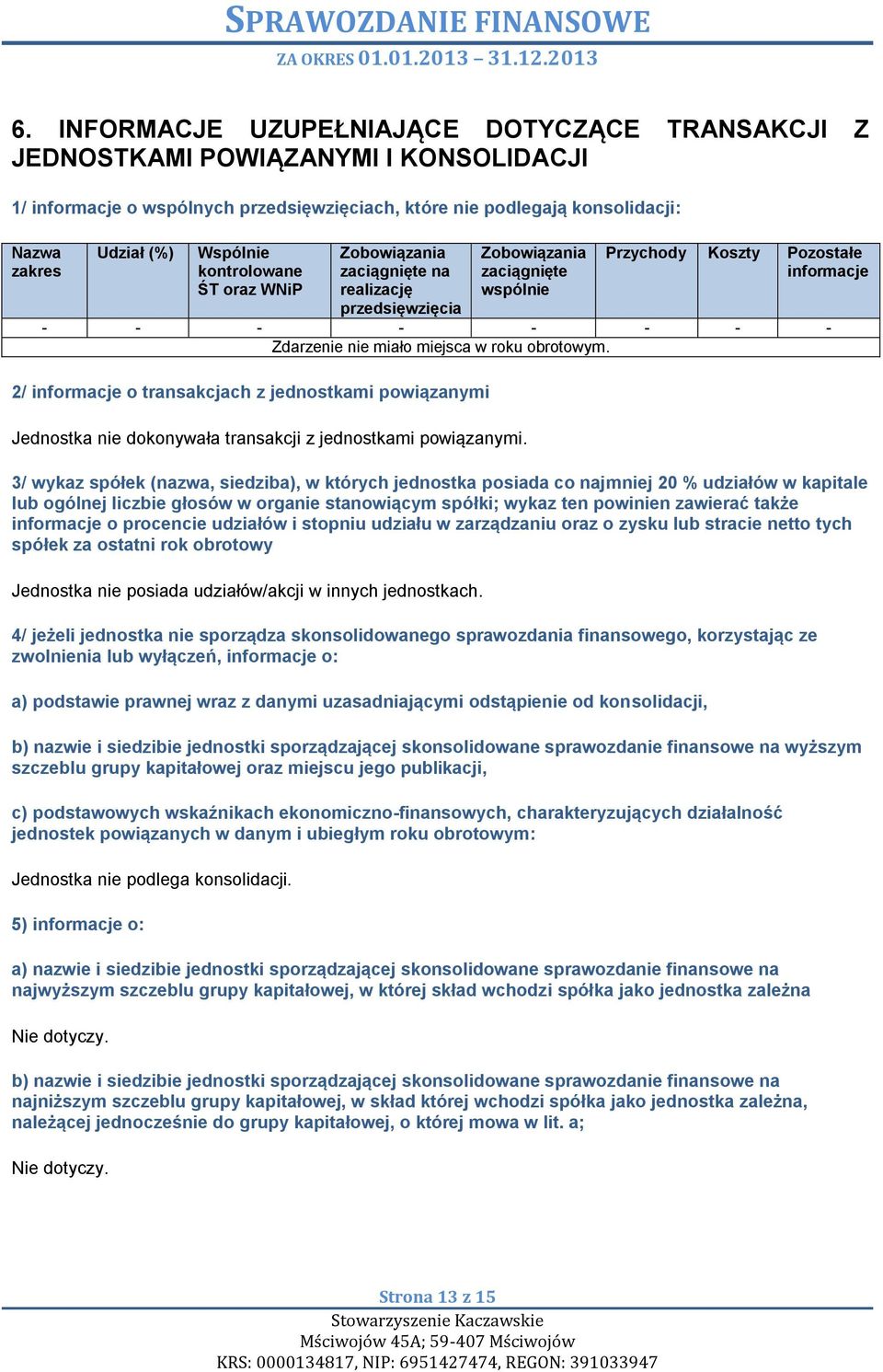 miejsca w roku obrotowym. 2/ informacje o transakcjach z jednostkami powiązanymi Jednostka nie dokonywała transakcji z jednostkami powiązanymi.