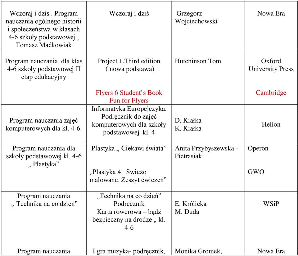 1.Third edition ( nowa podstawa) Hutchinson Tom Oxford University Press zajęć komputerowych dla kl. 4-6. Flyers 6 Student s Book Fun for Flyers Informatyka Europejczyka.