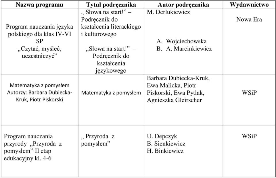 Wojciechowska B. A. Marcinkiewicz Matematyka z pomysłem Autorzy: Barbara Dubiecka- Kruk, Piotr Piskorski Słowa na start!