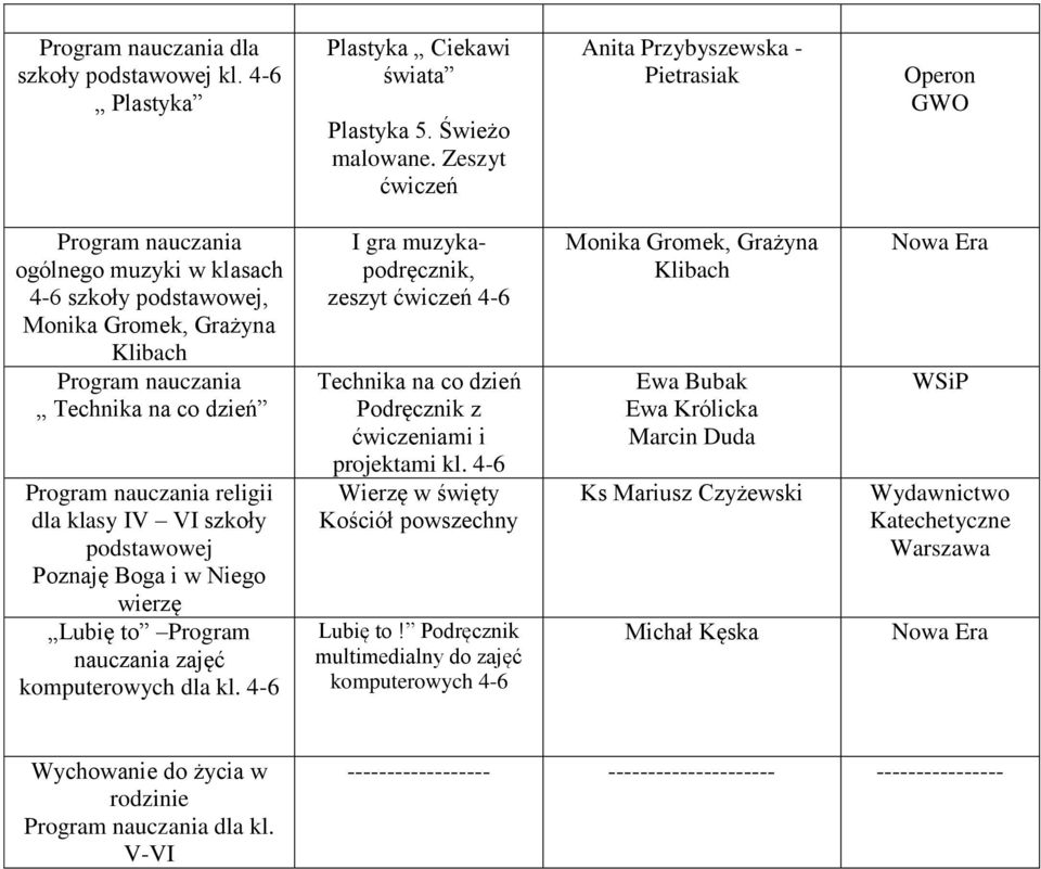 podstawowej Poznaję Boga i w Niego wierzę Lubię to Program nauczania zajęć komputerowych dla kl.