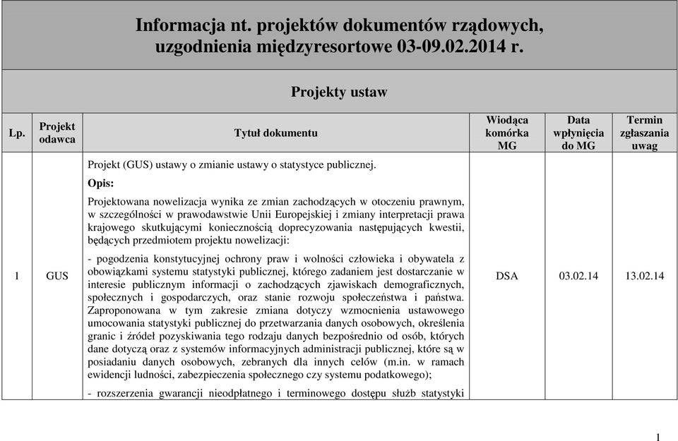 Opis: Projektowana nowelizacja wynika ze zmian zachodzących w otoczeniu prawnym, w szczególności w prawodawstwie Unii Europejskiej i zmiany interpretacji prawa krajowego skutkującymi koniecznością