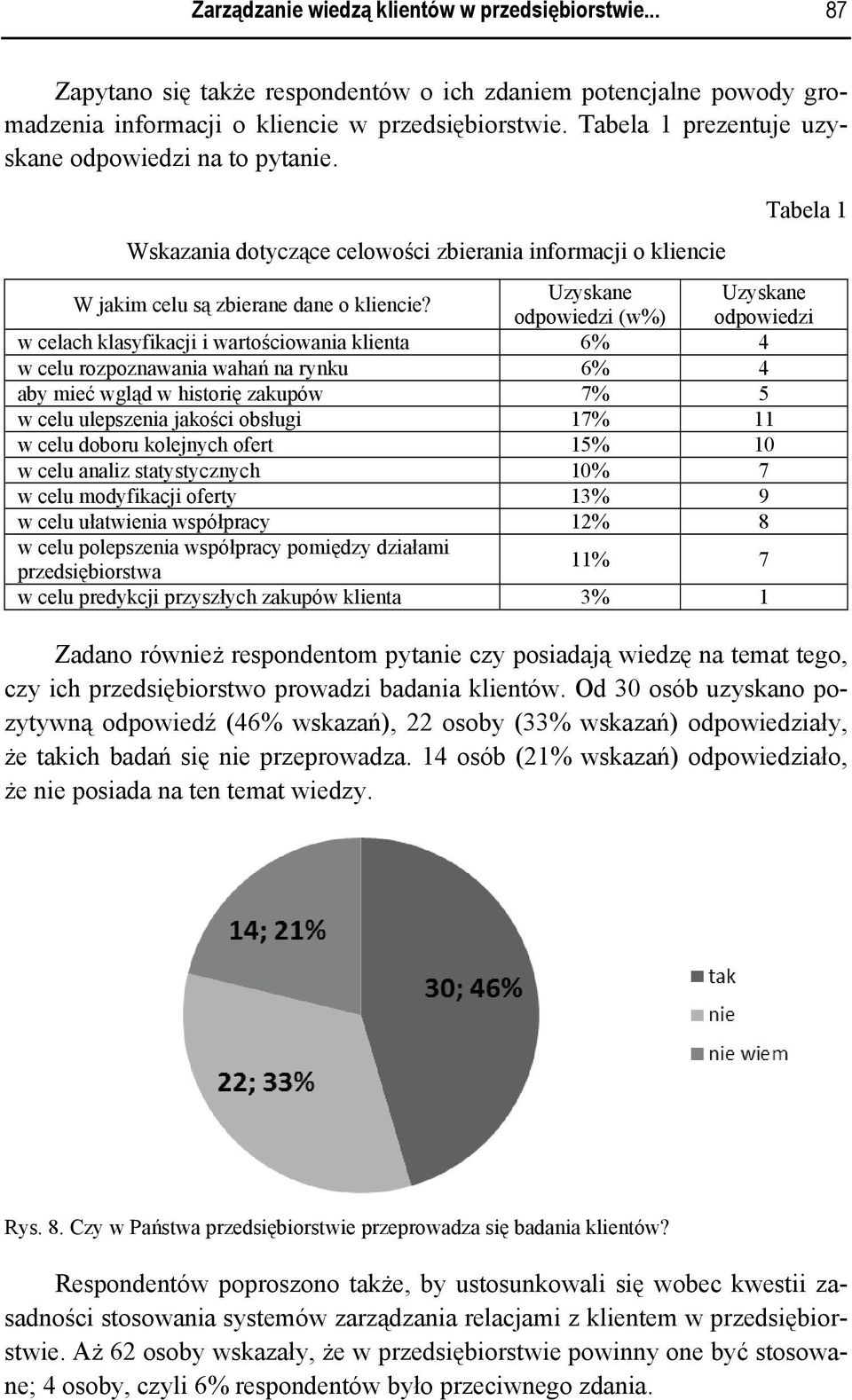 Uzyskane Uzyskane odpowiedzi (w%) odpowiedzi w celach klasyfikacji i wartościowania klienta 6% 4 w celu rozpoznawania wahań na rynku 6% 4 aby mieć wgląd w historię zakupów 7% 5 w celu ulepszenia