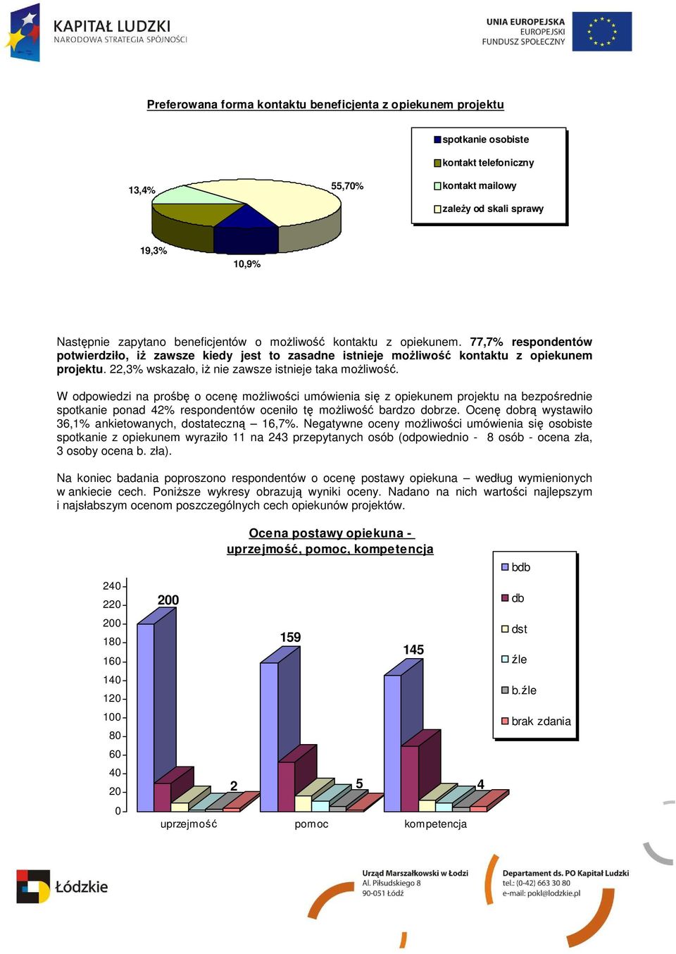 22,3% wskazało, iŝ nie zawsze istnieje taka moŝliwość.