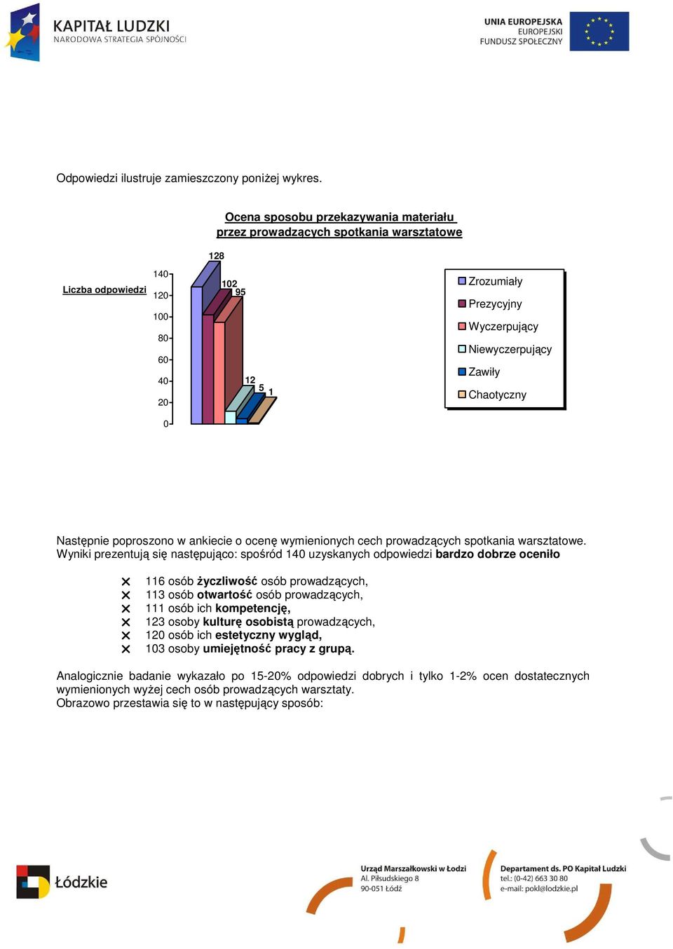 Następnie poproszono w ankiecie o ocenę wymienionych cech prowadzących spotkania warsztatowe.