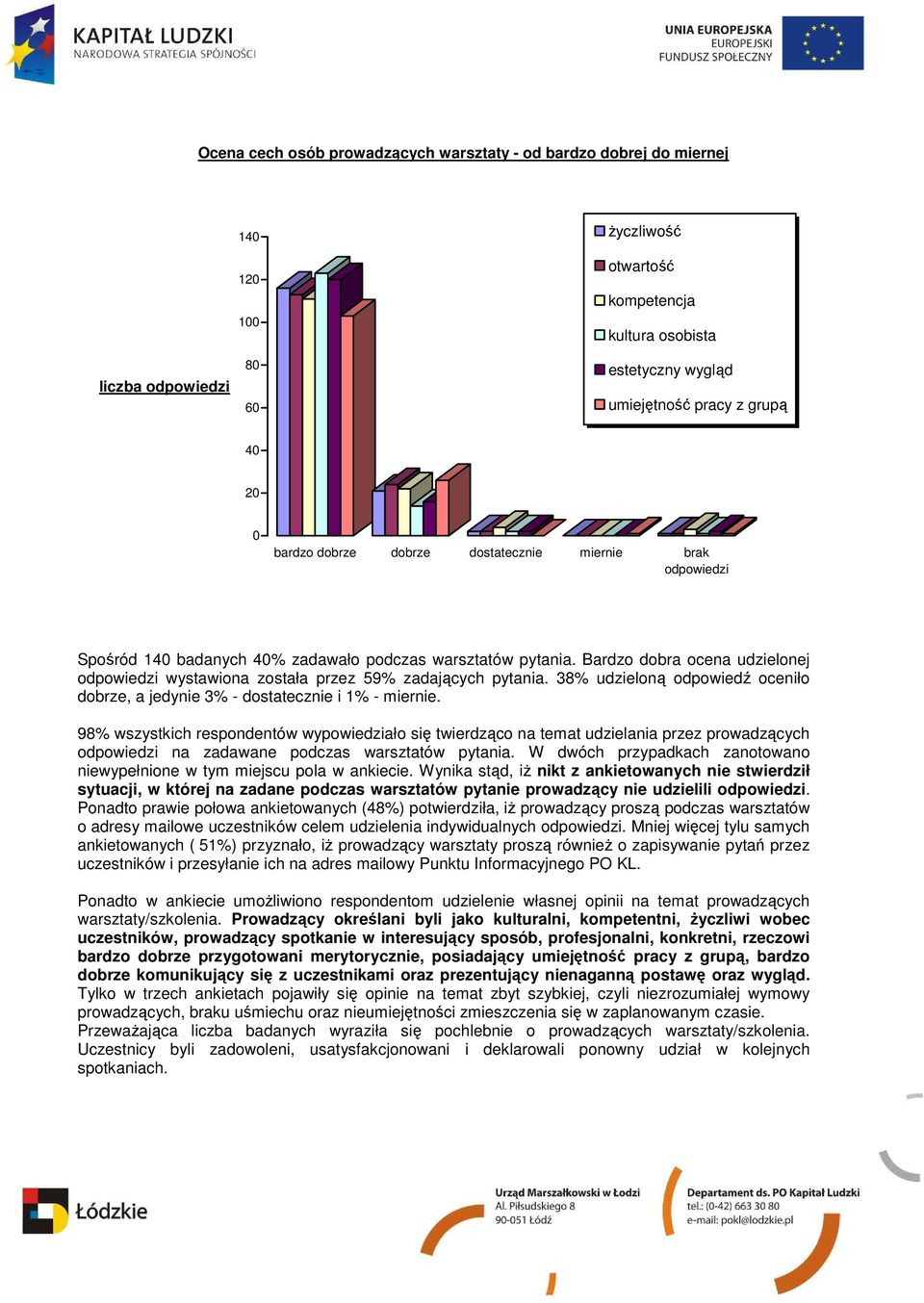 Bardzo dobra ocena udzielonej odpowiedzi wystawiona została przez 59% zadających pytania. 38% udzieloną odpowiedź oceniło dobrze, a jedynie 3% - dostatecznie i 1% - miernie.