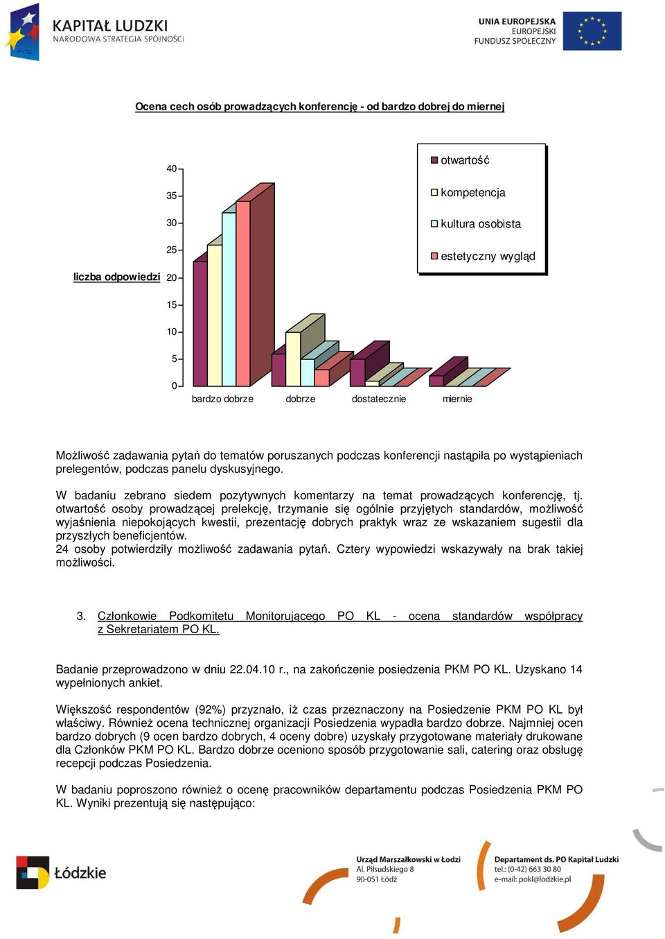 W badaniu zebrano siedem pozytywnych komentarzy na temat prowadzących konferencję, tj.