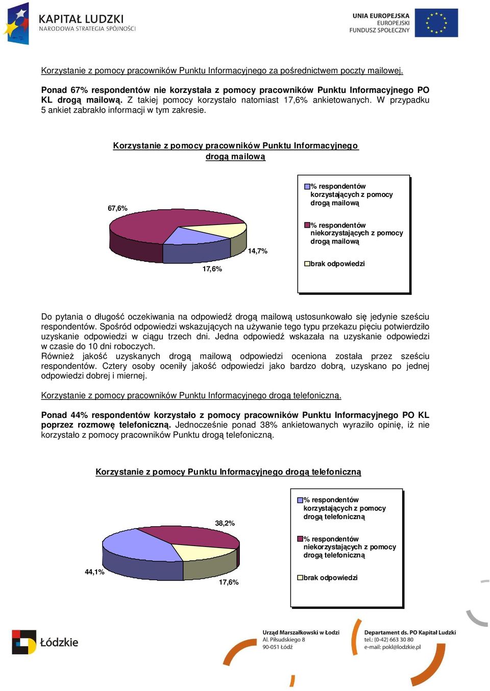 Korzystanie z pomocy pracowników Punktu Informacyjnego drogą mailową 67,6% % respondentów korzystających z pomocy drogą mailową 17,6% 14,7% % respondentów niekorzystających z pomocy drogą mailową