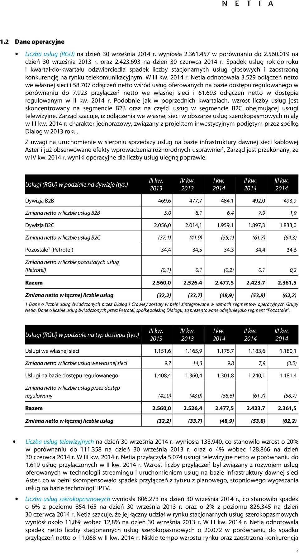 529 dłączeń nett we własnej sieci i 58.707 dłączeń nett wśród usług ferwanych na bazie dstępu regulwaneg w prównaniu d 7.923 przyłączeń nett we własnej sieci i 61.