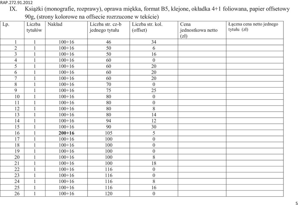 Łączna cena netto jednego jednego tytułu tytułu (zł) 1 1 100+16 46 34 2 1 100+16 50 6 3 1 100+16 50 16 4 1 100+16 60 0 5 1 100+16 60 20 6 1 100+16 60 20 7 1 100+16 60 20 8 1 100+16 70 0 9