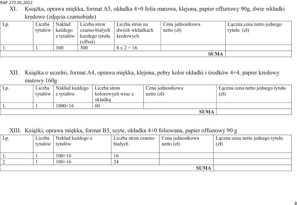 Książka o uczelni, format A4, oprawa miękka, klejona, pełny kolor okładki i środków 4+4, papier kredowy matowy 160g Liczba Nakład każdego z kolorowych wraz z Cena jednostkowa Łączna cena