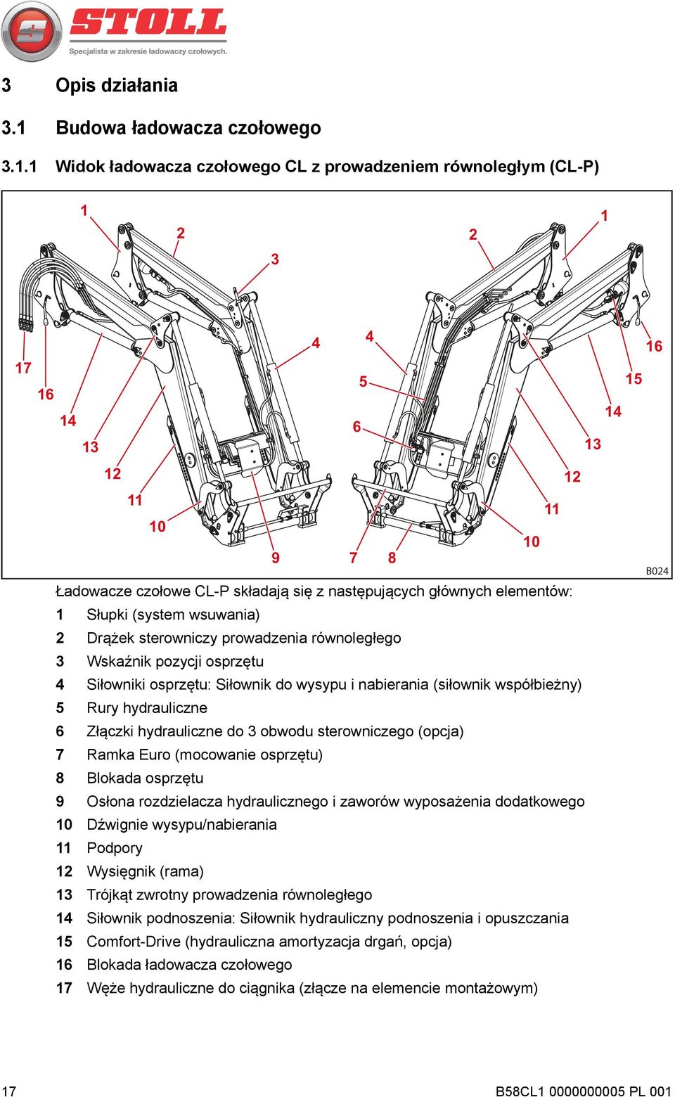 1 Widok ładowacza czołowego CL z prowadzeniem równoległym (CL-P) 1 2 2 1 3 17 16 14 13 12 11 10 9 4 Ładowacze czołowe CL-P składają się z następujących głównych elementów: 1 Słupki (system wsuwania)