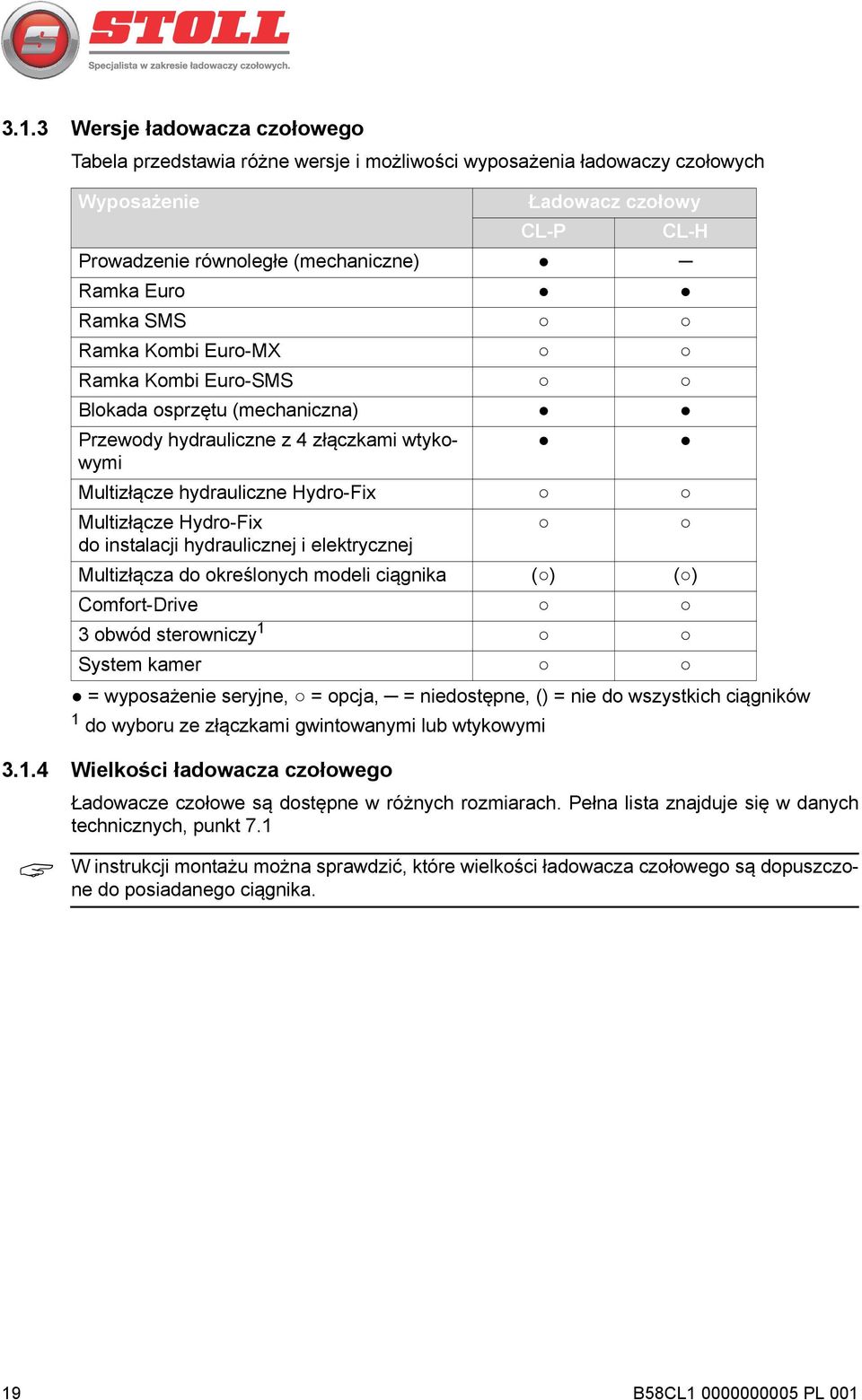 4 Wielkości ładowacza czołowego Wyposażenie Ładowacz czołowy CL-P CL-H Prowadzenie równoległe (mechaniczne) Ramka Euro Ramka SMS Ramka Kombi Euro-MX Ramka Kombi Euro-SMS Blokada osprzętu