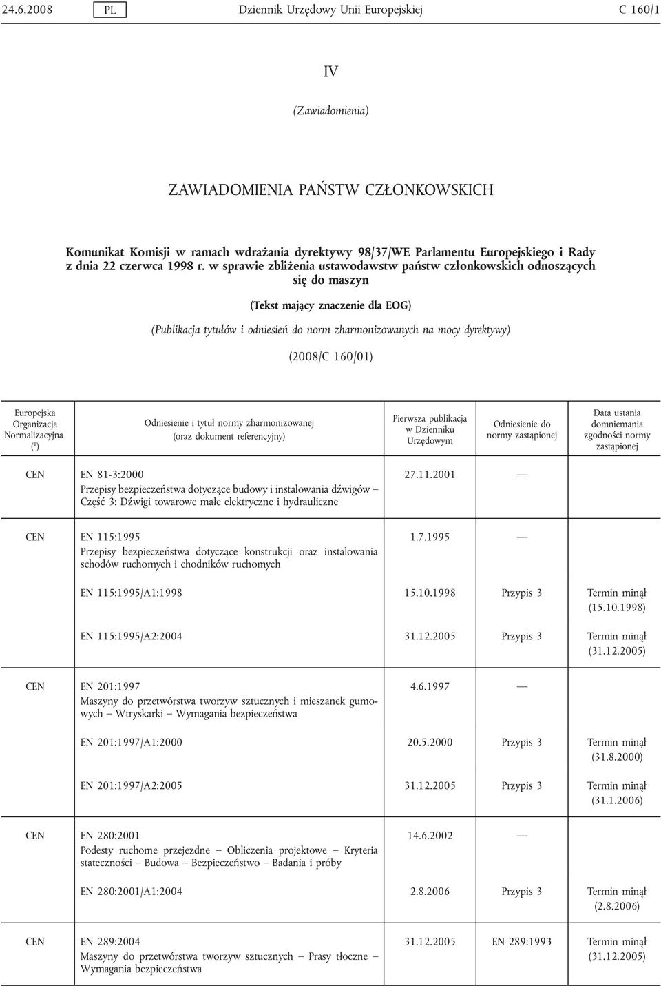 w sprawie zbliżenia ustawodawstw państw członkowskich odnoszących się do maszyn (Tekst mający znaczenie dla EOG) (Publikacja tytułów i odniesień do norm zharmonizowanych na mocy dyrektywy) (2008/C