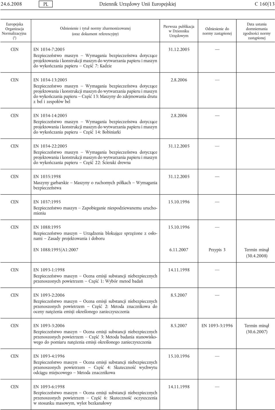 wykończania papieru Część 13: Maszyny do zdejmowania drutu z bel i zespołów bel CEN EN 1034-14:2005 Bezpieczeństwo maszyn Wymagania bezpieczeństwa dotyczące projektowania i konstrukcji maszyn do