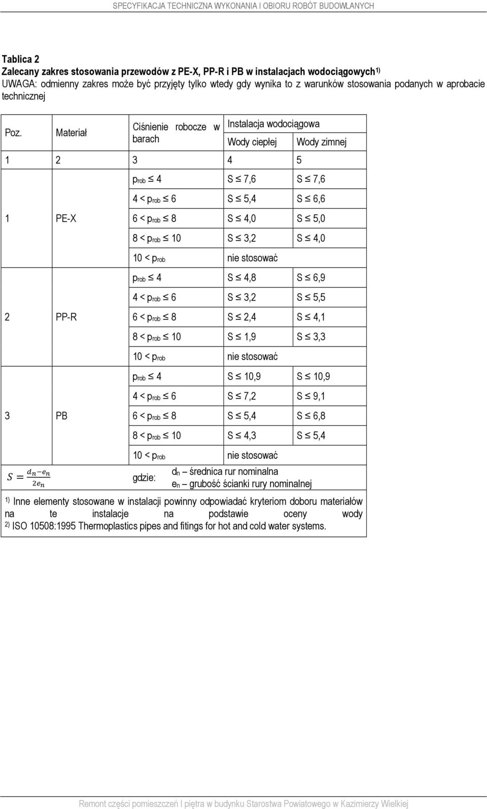 Materiał Ciśnienie robocze w barach Instalacja wodociągowa Wody ciepłej 1 2 3 4 5 Wody zimnej prob 4 S 7,6 S 7,6 4 < prob 6 S 5,4 S 6,6 1 PE-X 6 < prob 8 S 4,0 S 5,0 8 < prob 10 S 3,2 S 4,0 10 < prob