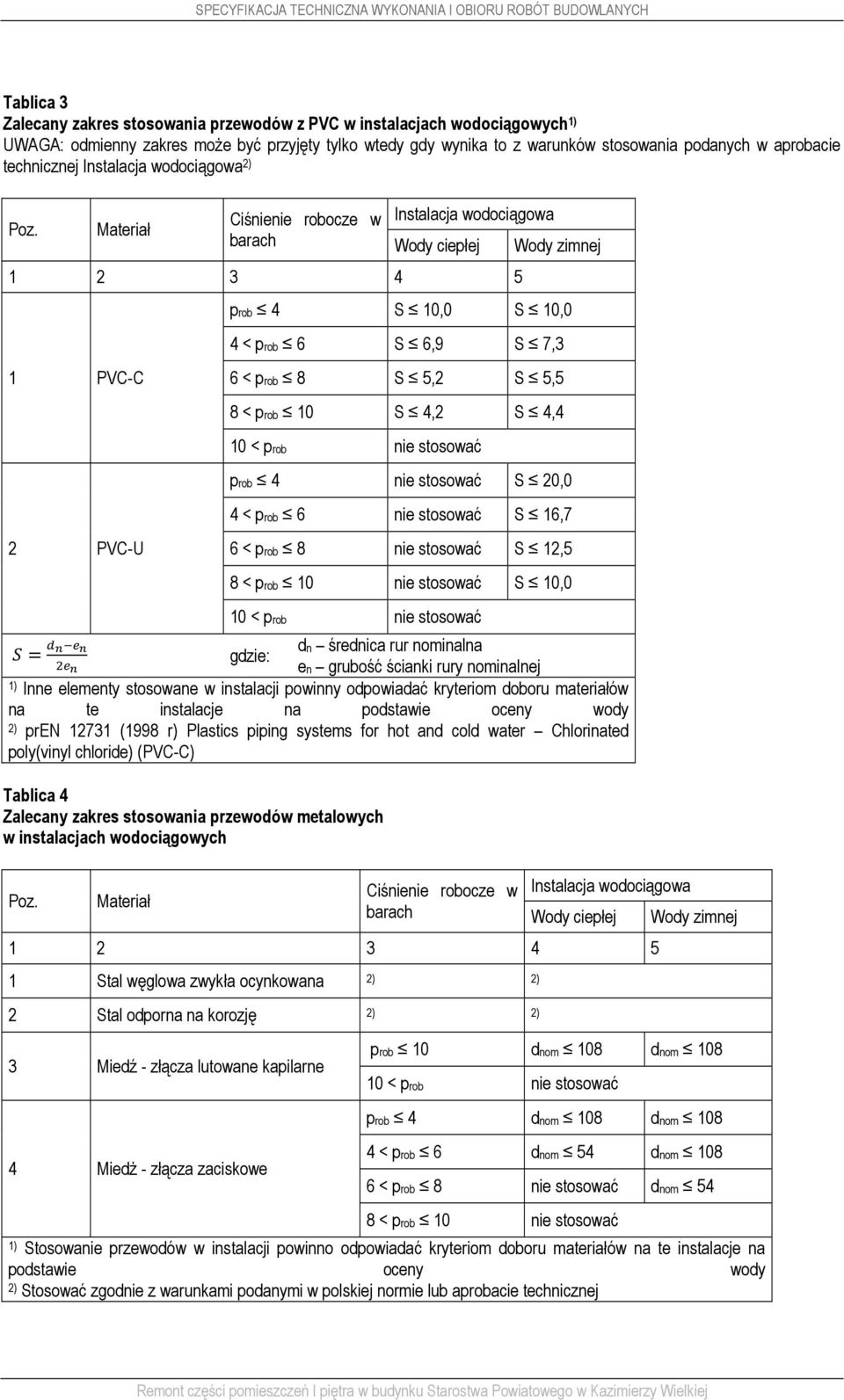 Materiał Ciśnienie robocze w barach Instalacja wodociągowa Wody ciepłej 1 2 3 4 5 1 PVC-C 2 PVC-U = Wody zimnej prob 4 S 10,0 S 10,0 4 < prob 6 S 6,9 S 7,3 6 < prob 8 S 5,2 S 5,5 8 < prob 10 S 4,2 S