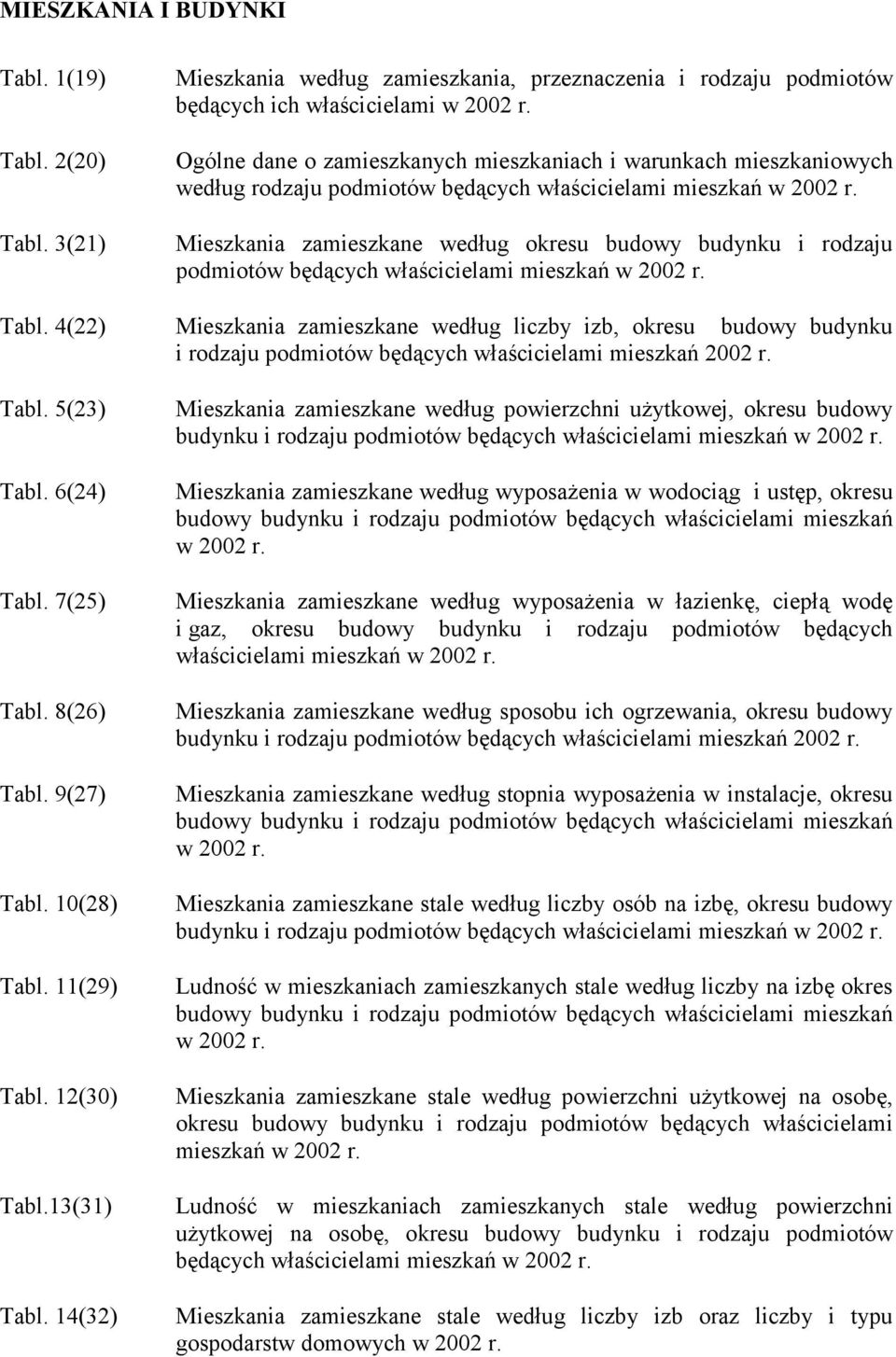 14(32) Ogólne dane o zamieszkanych mieszkaniach i warunkach mieszkaniowych według rodzaju podmiotów będących właścicielami mieszkań Mieszkania zamieszkane według okresu budowy budynku i rodzaju