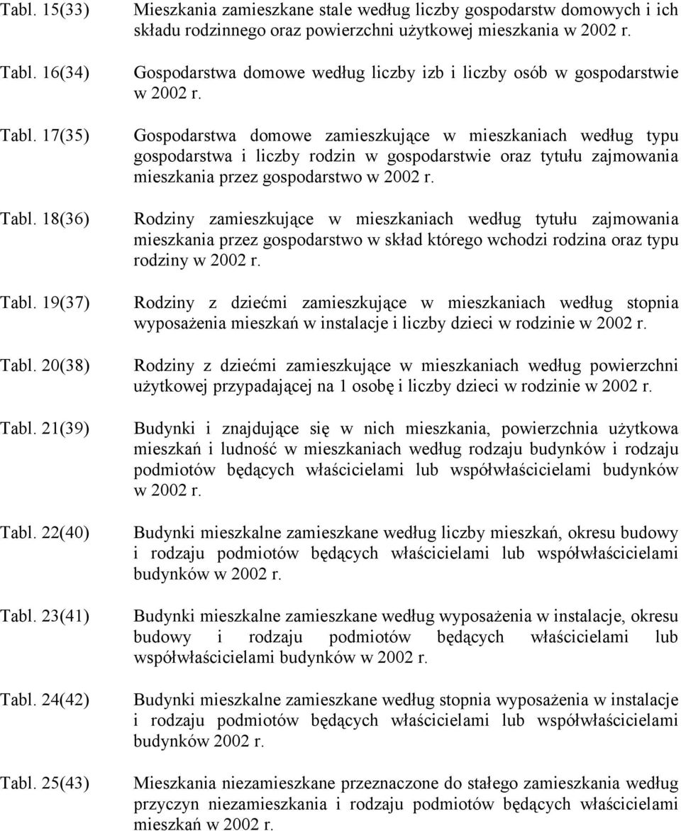 gospodarstwie Gospodarstwa domowe zamieszkujące w mieszkaniach według typu gospodarstwa i liczby rodzin w gospodarstwie oraz tytułu zajmowania mieszkania przez gospodarstwo Rodziny zamieszkujące w