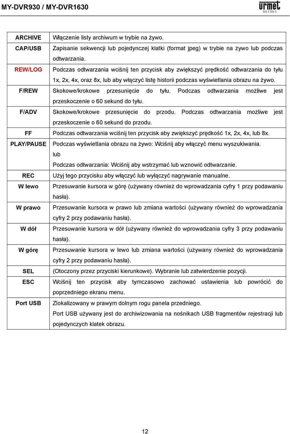 F/REW Skokowe/krokowe przesunięcie do tyłu. Podczas odtwarzania możliwe jest przeskoczenie o 60 sekund do tyłu. F/ADV Skokowe/krokowe przesunięcie do przodu.