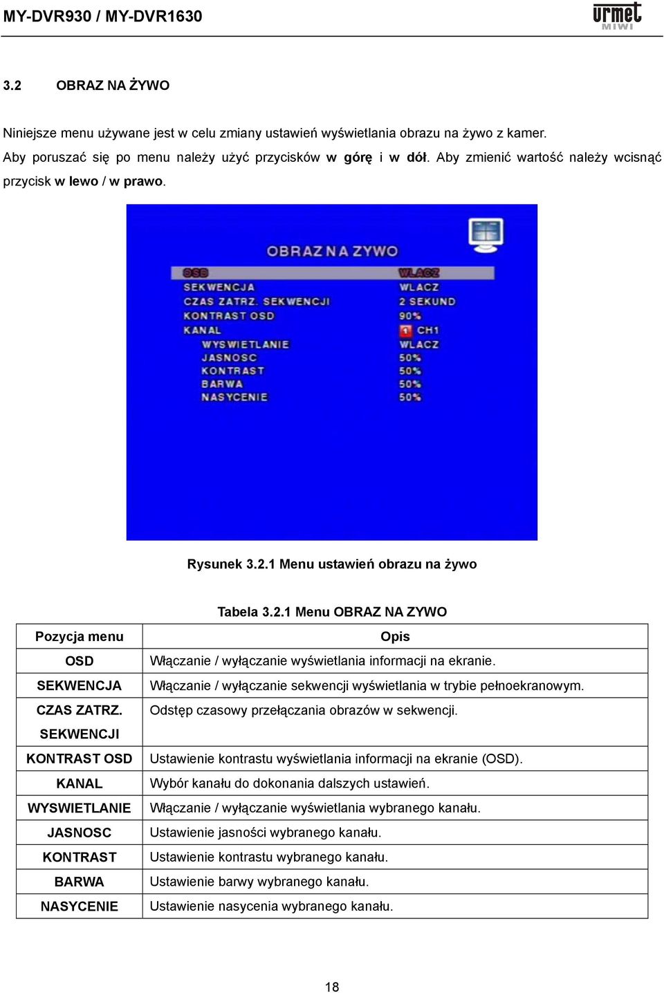 SEKWENCJI KONTRAST OSD KANAL WYSWIETLANIE JASNOSC KONTRAST BARWA NASYCENIE Opis Włączanie / wyłączanie wyświetlania informacji na ekranie.