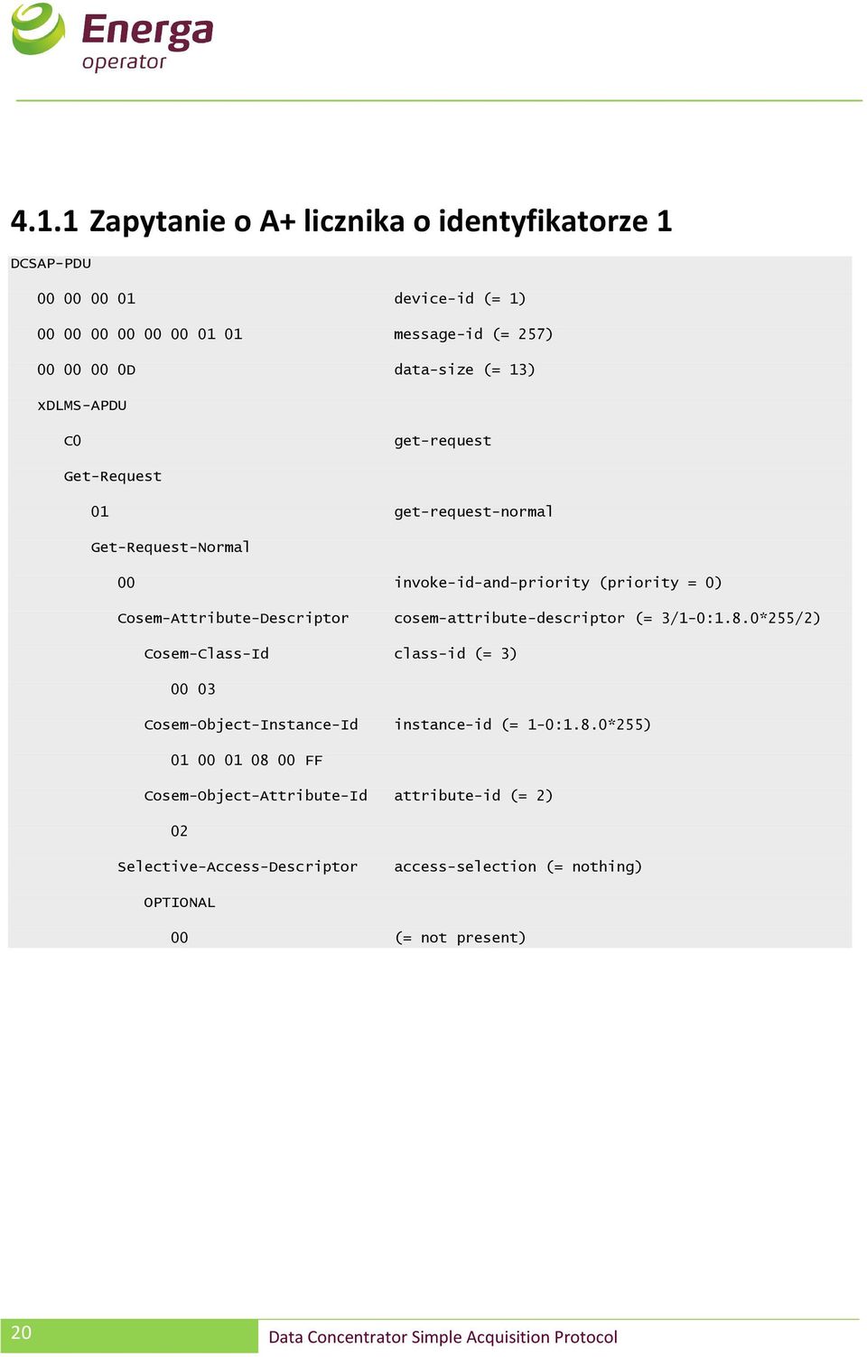 cosem-attribute-descriptor (= 3/1-0:1.8.