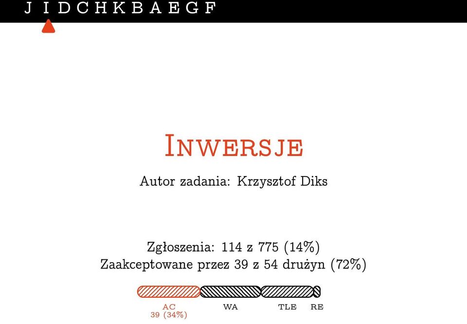 114 z 775 (14%) Zaakceptowane przez