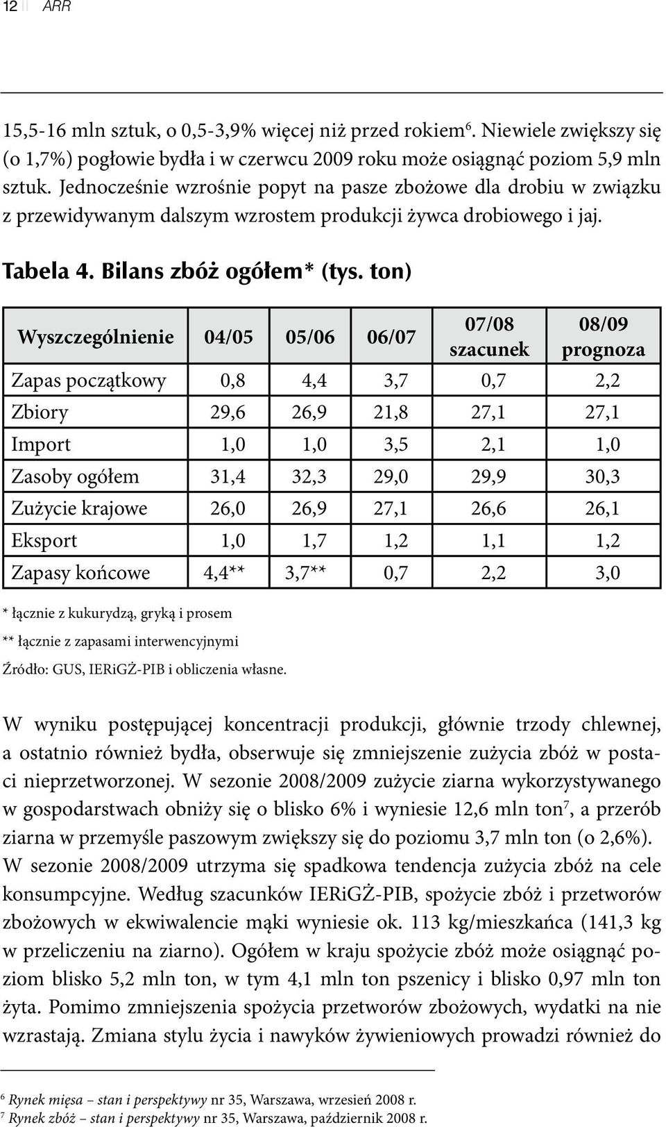 ton) Wyszczególnienie 04/05 05/06 06/07 07/08 szacunek 08/09 prognoza Zapas początkowy 0,8 4,4 3,7 0,7 2,2 Zbiory 29,6 26,9 21,8 27,1 27,1 Import 1,0 1,0 3,5 2,1 1,0 Zasoby ogółem 31,4 32,3 29,0 29,9