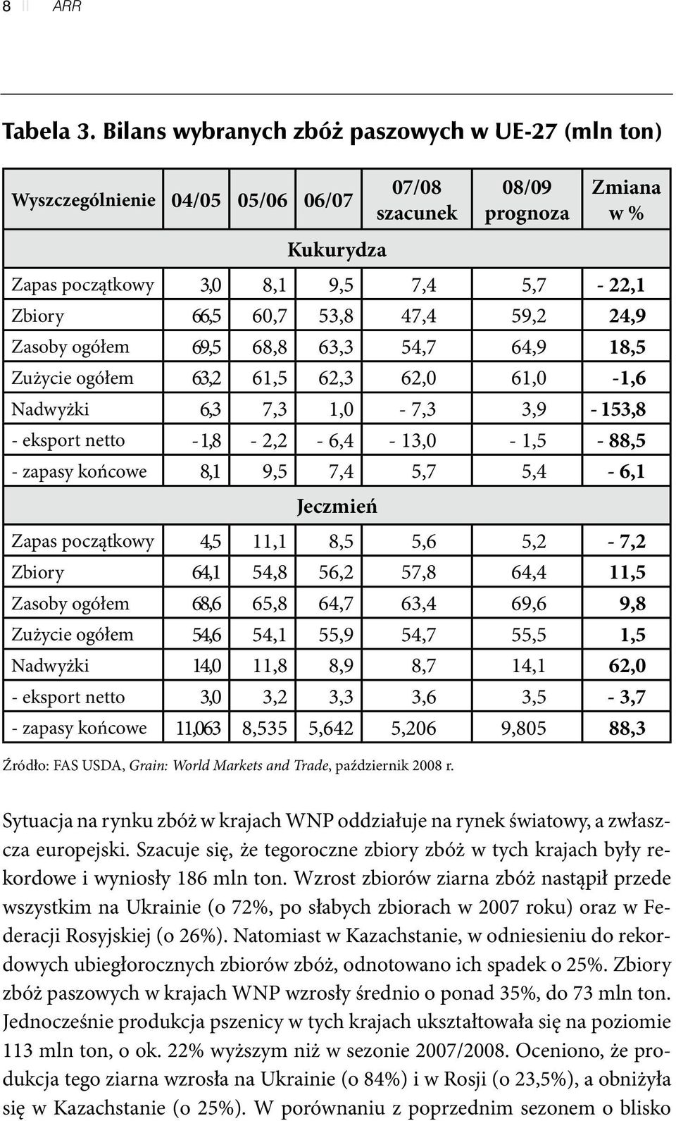 47,4 59,2 24,9 Zasoby ogółem 69,5 68,8 63,3 54,7 64,9 18,5 Zużycie ogółem 63,2 61,5 62,3 62,0 61,0-1,6 Nadwyżki 6,3 7,3 1,0-7,3 3,9-153,8 - eksport netto - 1,8-2,2-6,4-13,0-1,5-88,5 - zapasy końcowe