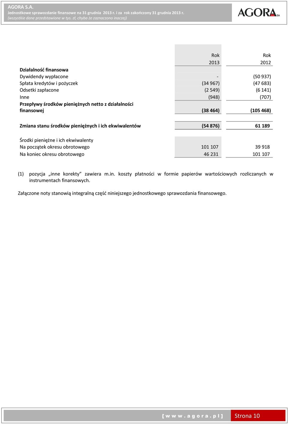 Na początek okresu obrotowego 101107 39918 Na koniec okresu obrotowego 46231 101107 (1) pozycja inn