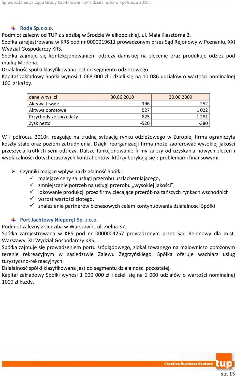 Spółka zajmuje się konfekcjonowaniem odzieży damskiej na zlecenie oraz produkuje odzież pod marką Modena. Działalność spółki klasyfikowana jest do segmentu odzieżowego.