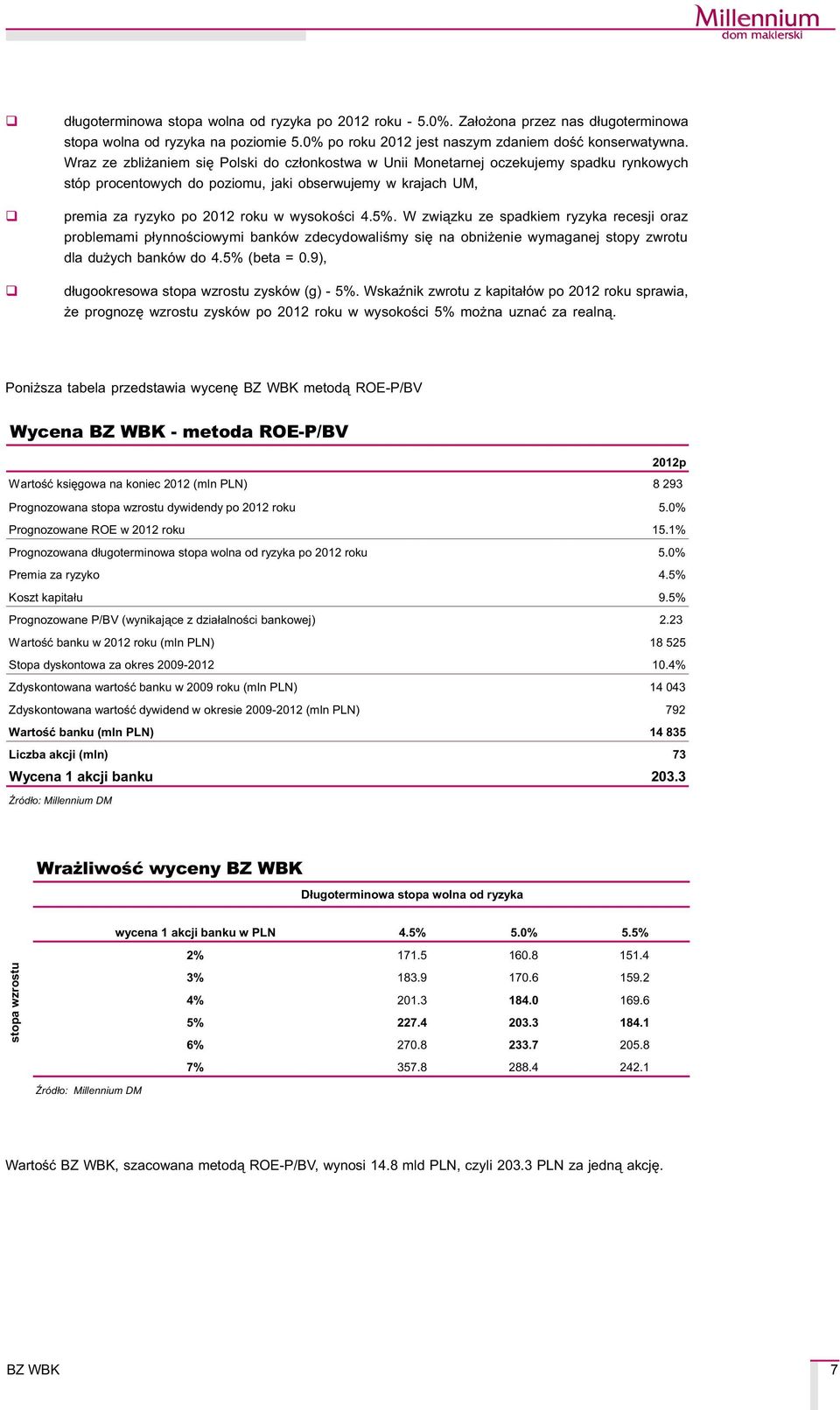 W zwi¹zku ze spadkiem ryzyka recesji oraz problemami p³ynnoœciowymi banków zdecydowaliœmy siê na obni enie wymaganej stopy zwrotu dla du ych banków do 4.5% (beta = 0.