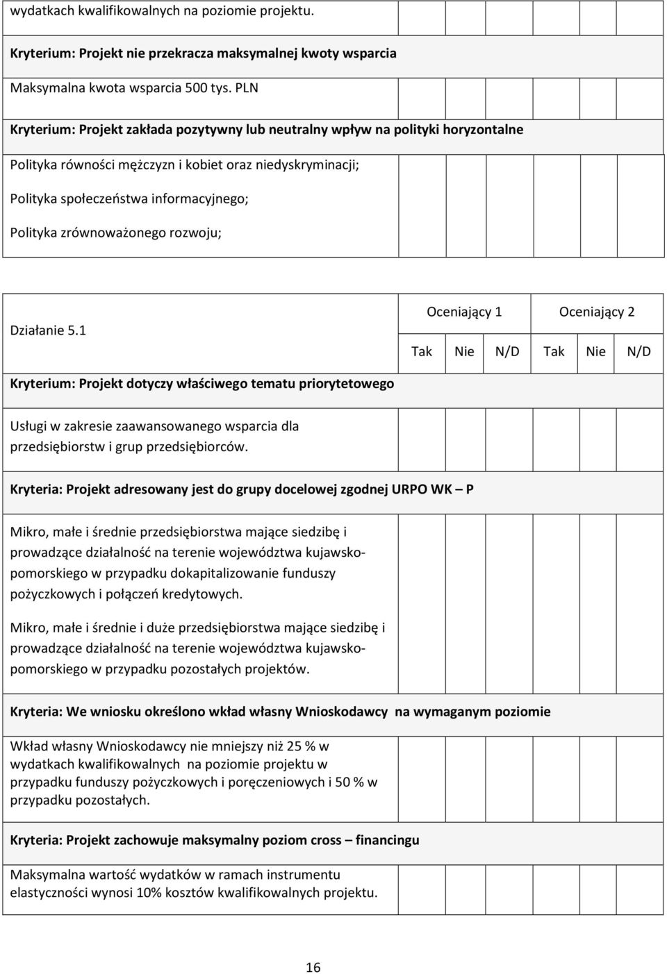 zrównoważonego rozwoju; Działanie 5.1 Kryterium: Projekt dotyczy właściwego tematu priorytetowego Usługi w zakresie zaawansowanego wsparcia dla przedsiębiorstw i grup przedsiębiorców.