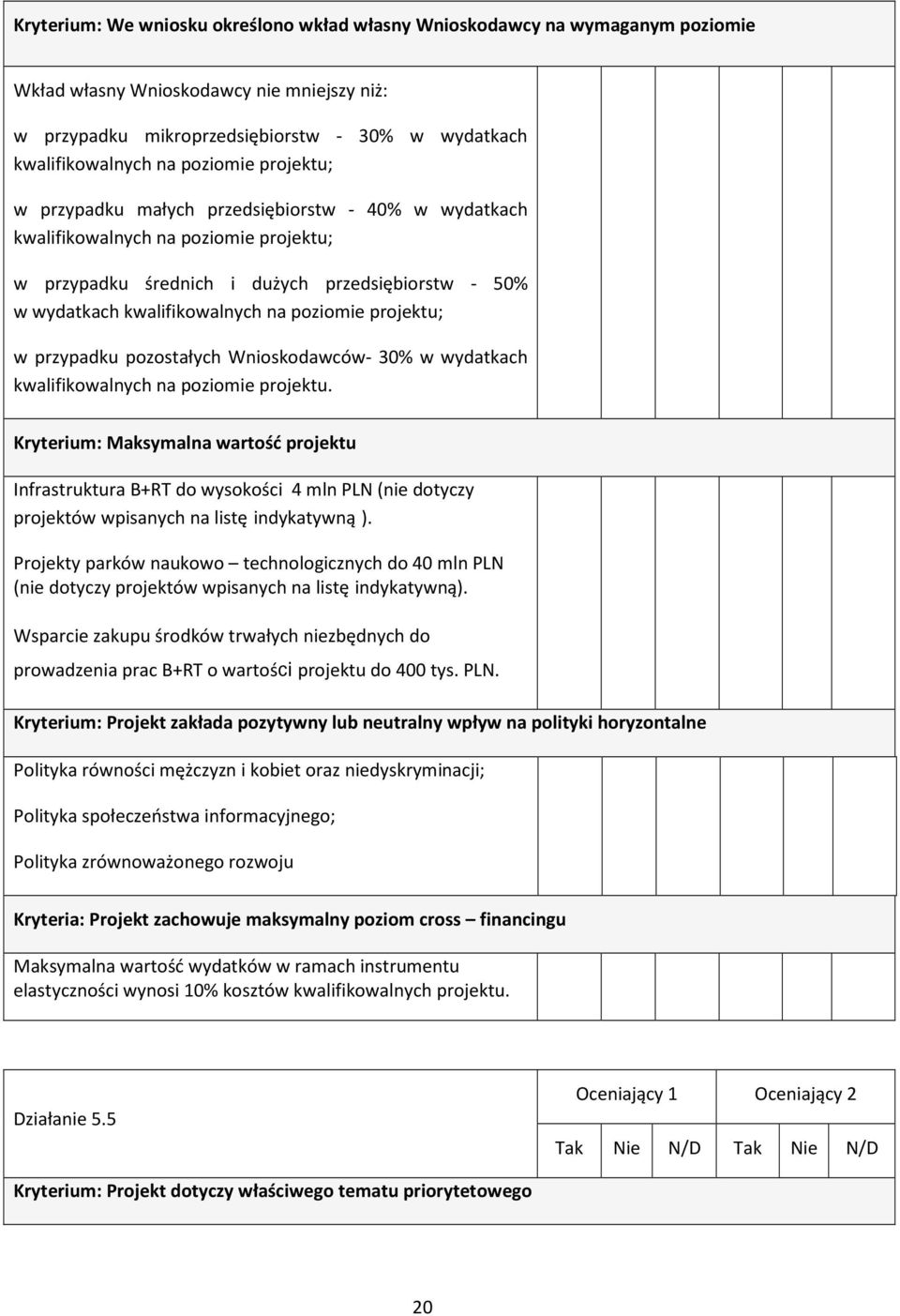 poziomie projektu; w przypadku pozostałych Wnioskodawców- 30% w wydatkach kwalifikowalnych na poziomie projektu.