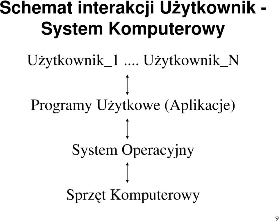 .. UŜytkownik_N Programy UŜytkowe