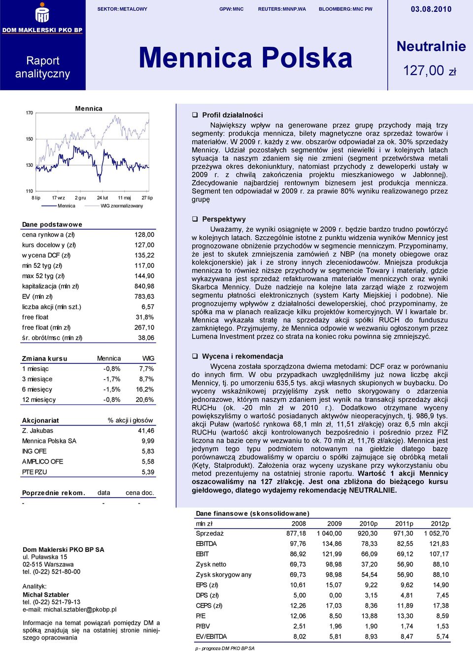 (zł) 117,00 max 52 tyg (zł) 144,90 kapitalizacja (mln zł) 840,98 EV (mln zł) 783,63 liczba akcji (mln szt.) 6,57 free float 31,8% free float (mln zł) 267,10 śr.