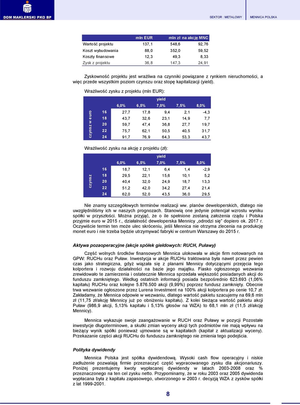 WraŜliwość zysku z projektu (mln EUR): czynsz w euro yield 6,0% 6,5% 7,0% 7,5% 8,0% 16 27,7 17,8 9,4 2,1-4,3 18 43,7 32,6 23,1 14,9 7,7 20 59,7 47,4 36,8 27,7 19,7 22 75,7 62,1 50,5 40,5 31,7 24 91,7