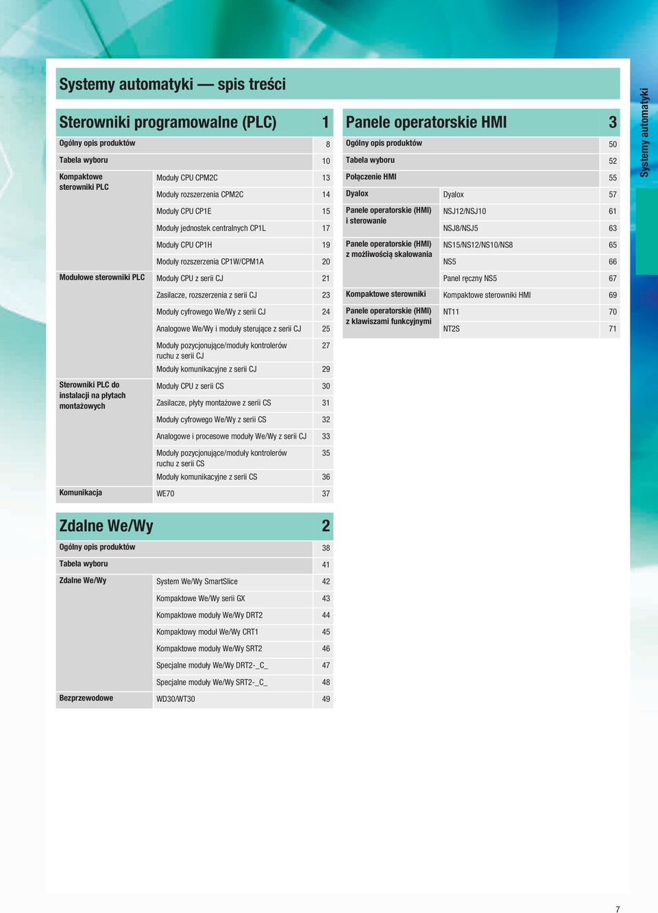 operatorskie (HMI) i sterowanie Panele operatorskie (HMI) z możliwością skalowania NSJ12/NSJ10 61 NSJ8/NSJ5 63 NS15/NS12/NS10/NS8 65 NS5 66 Systemy automatyki Modułowe sterowniki PLC Moduły CPU z