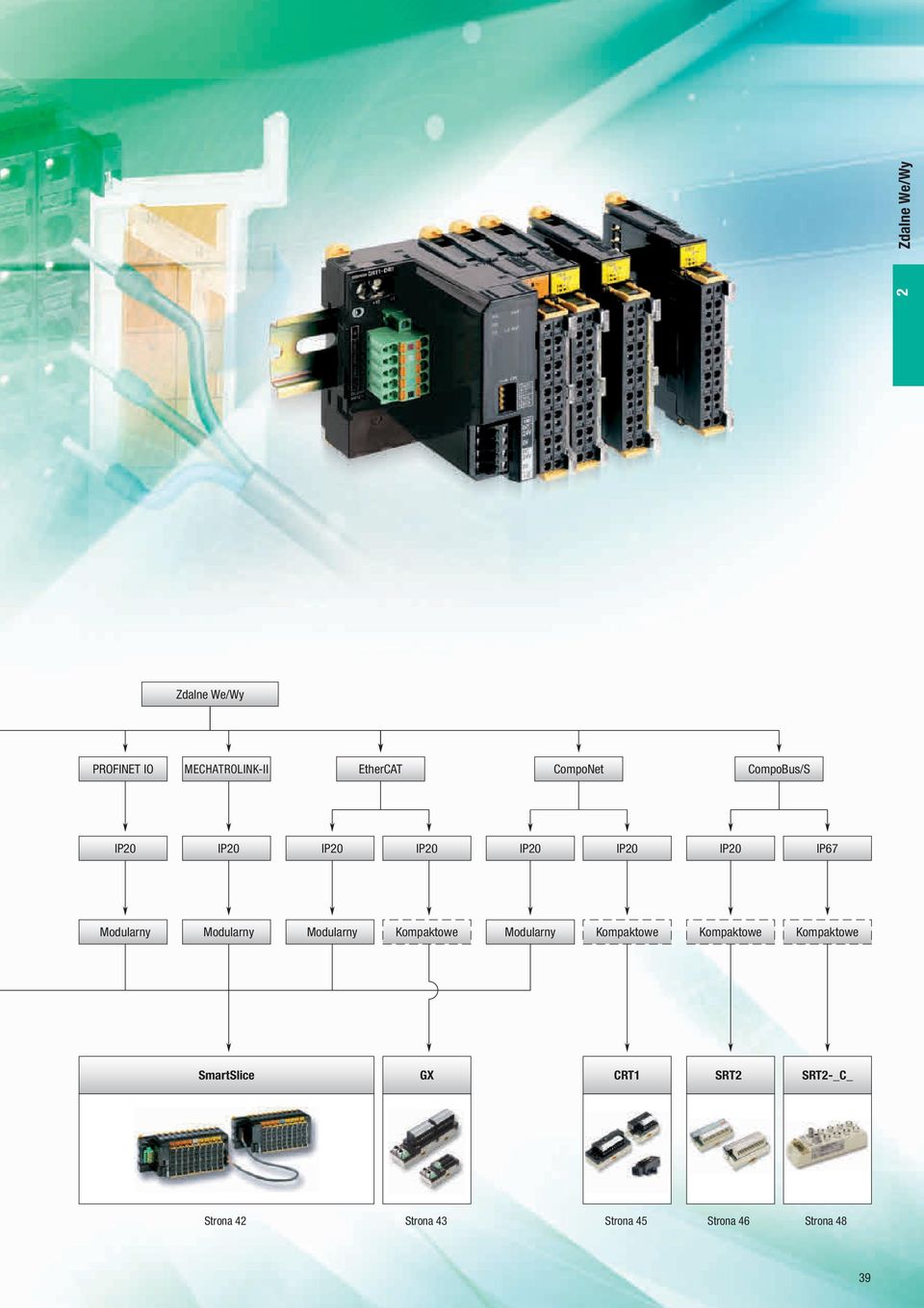 Modularny Kompaktowe Modularny Kompaktowe Kompaktowe Kompaktowe