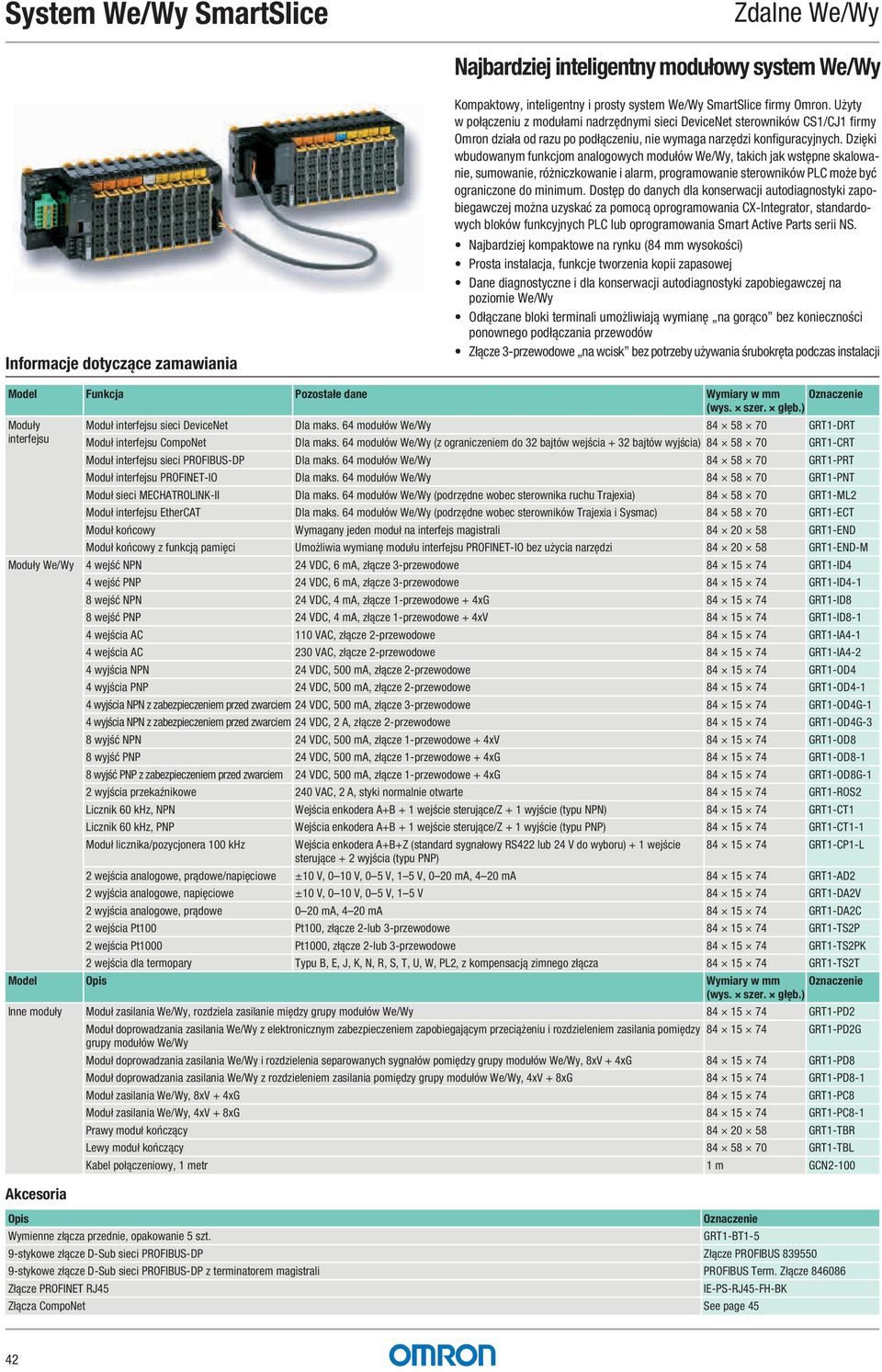 Dzięki wbudowanym funkcjom analogowych modułów We/Wy, takich jak wstępne skalowanie, sumowanie, różniczkowanie i alarm, programowanie sterowników PLC może być ograniczone do minimum.