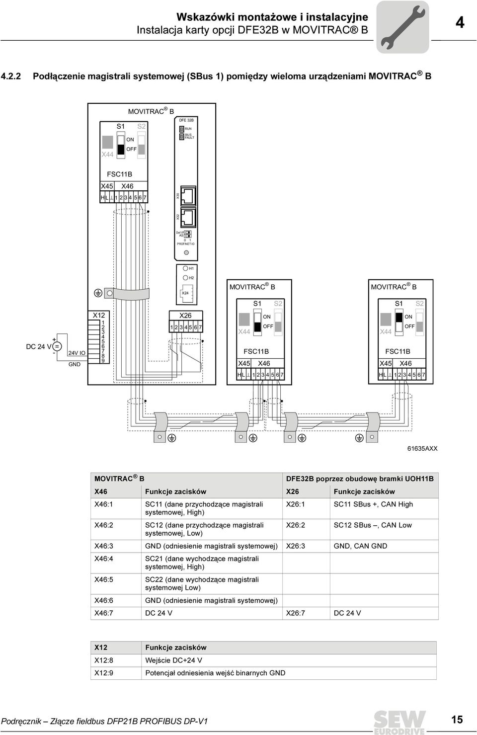 2 Podłączenie magistrali systemowej (SBus 1) pomiędzy wieloma urządzeniami MOVITRAC B MOVITRAC B S1 S2 ON OFF X44 DFE 32B RUN BUS FAULT FSC11B X45 X46 H L 1 234567 X32 X30 Def IP AS 0 1 PROFINET IO
