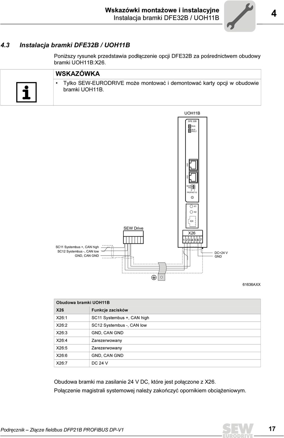 WSKAZÓWKA Tylko SEW-EURODRIVE może montować i demontować karty opcji w obudowie bramki UOH11B.