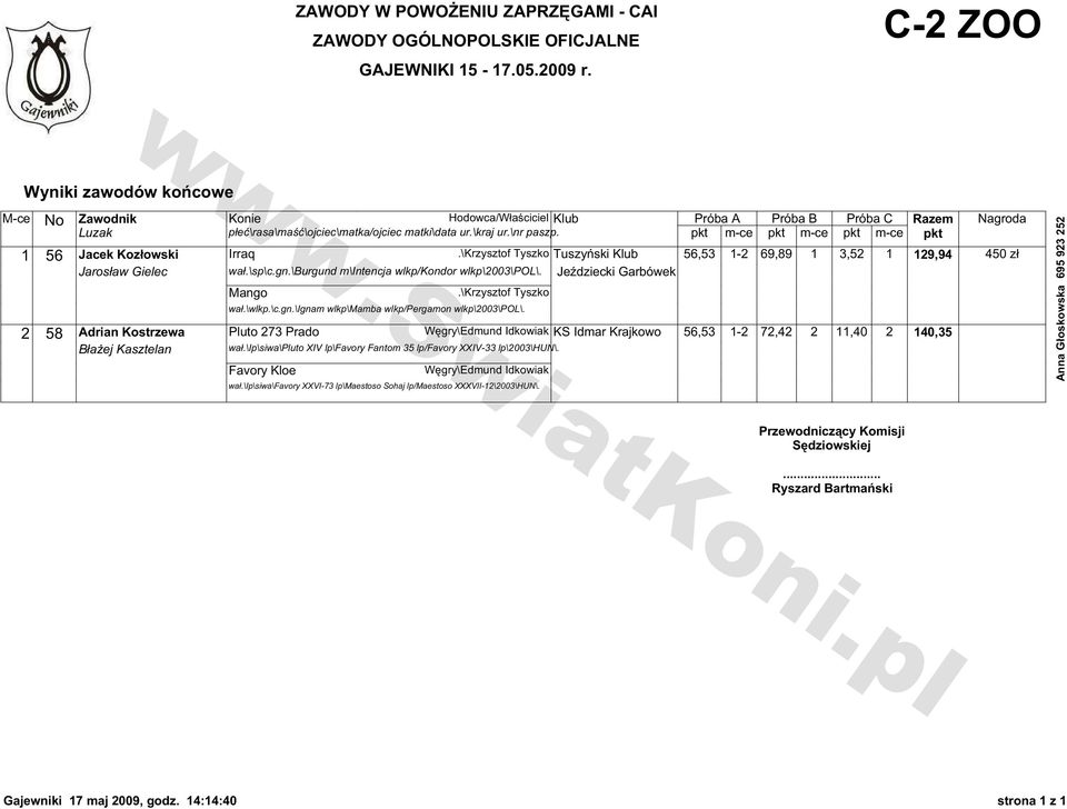 \burgund m\intencja wlkp/kondor wlkp\2003\pol\. Jeździecki Garbówek Mango.\Krzysztof Tyszko wał.\wlkp.\c.gn.\ignam wlkp\mamba wlkp/pergamon wlkp\2003\pol\.