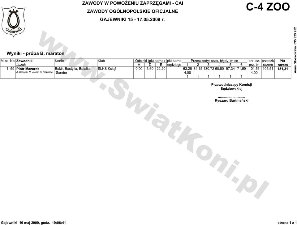 razem razem 1 59 Piotr Mazurek Bakir, Bastylia, Batalia, SLKS Książ 0,00 3,60 22,20 63,26 84,15 130,72 60,50