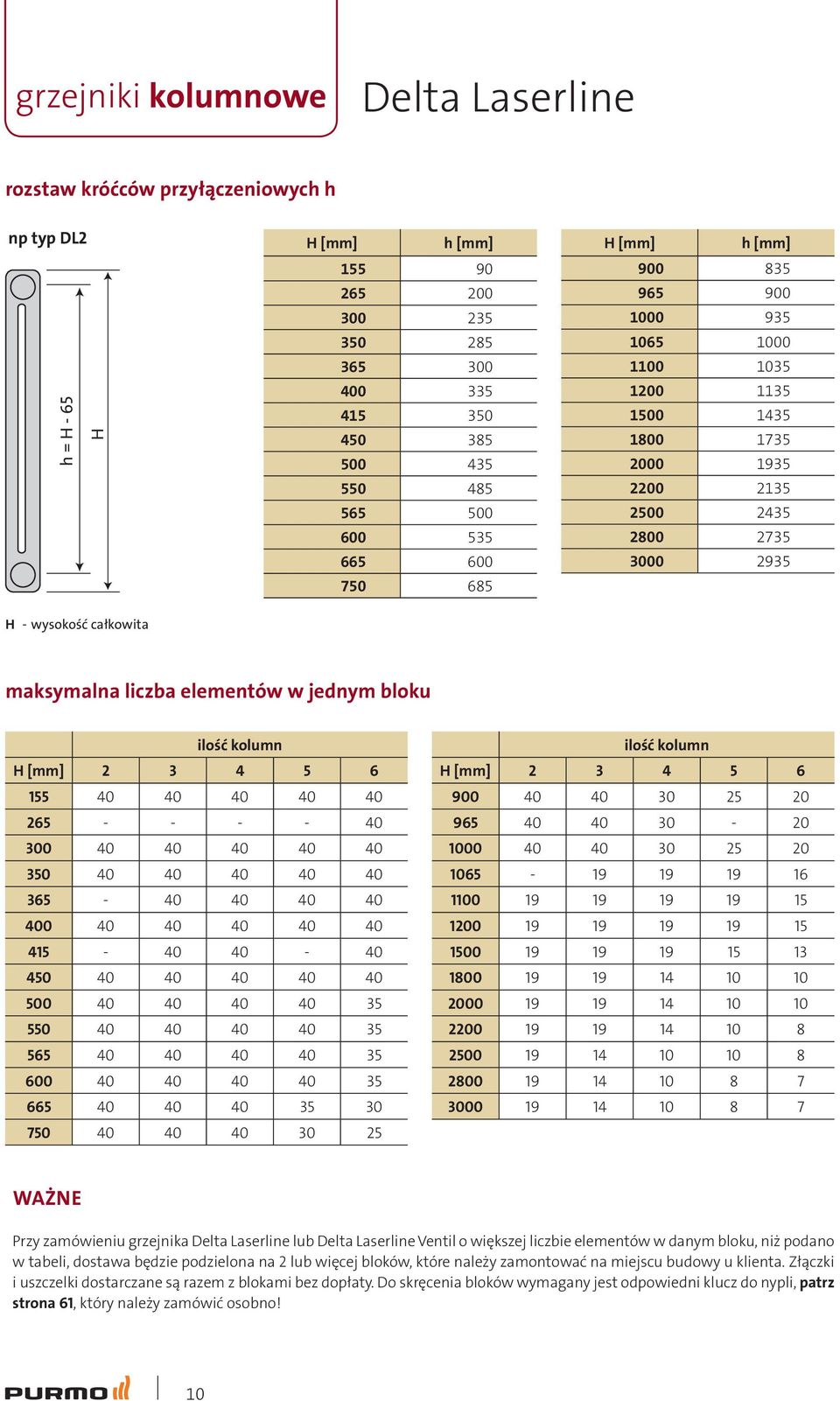 liczba elementów w jednym bloku ilość kolumn H [mm] 2 3 4 5 6 155 40 40 40 40 40 265 - - - - 40 300 40 40 40 40 40 350 40 40 40 40 40 365-40 40 40 40 400 40 40 40 40 40 415-40 40-40 450 40 40 40 40