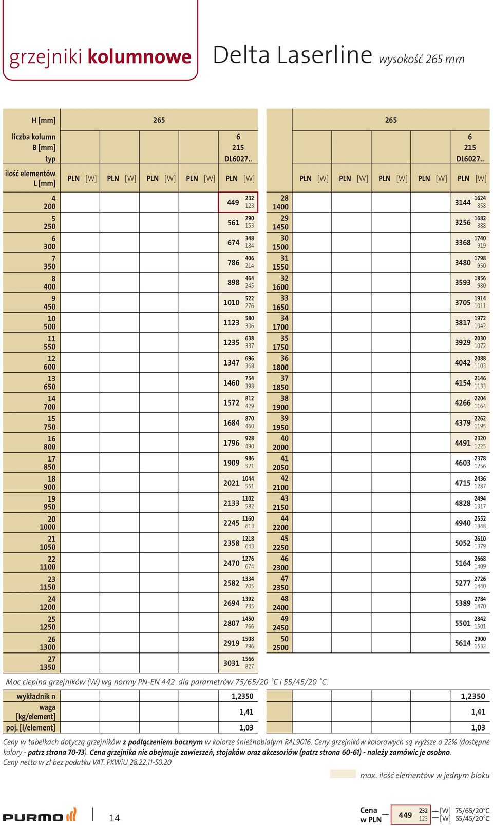 . ilość elementów L [mm] 4 200 5 250 6 300 7 350 8 400 9 450 10 500 11 550 12 600 13 650 14 700 15 750 16 800 17 850 18 900 19 950 20 1000 21 1050 22 1100 23 1150 24 1200 25 1250 26 1300 27 1350 PLN